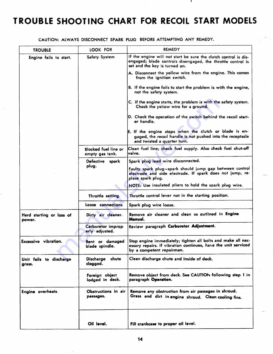 MTD 136-390A Owner'S Operating Service Instruction Manual Download Page 14