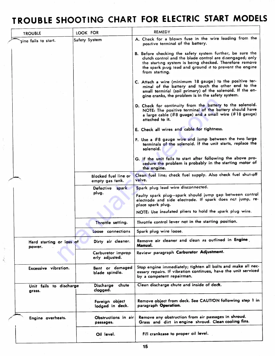 MTD 136-390A Owner'S Operating Service Instruction Manual Download Page 15