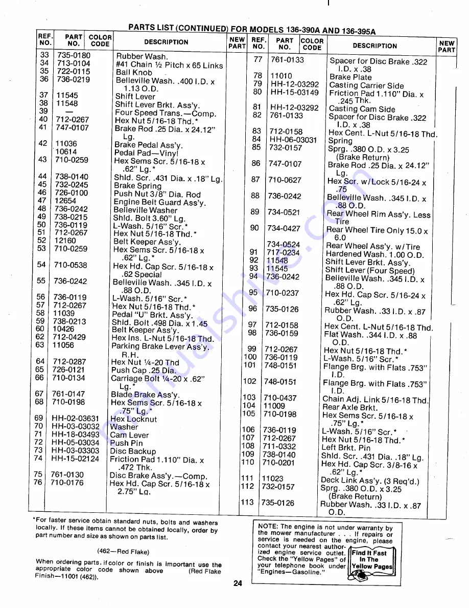 MTD 136-390A Owner'S Operating Service Instruction Manual Download Page 24