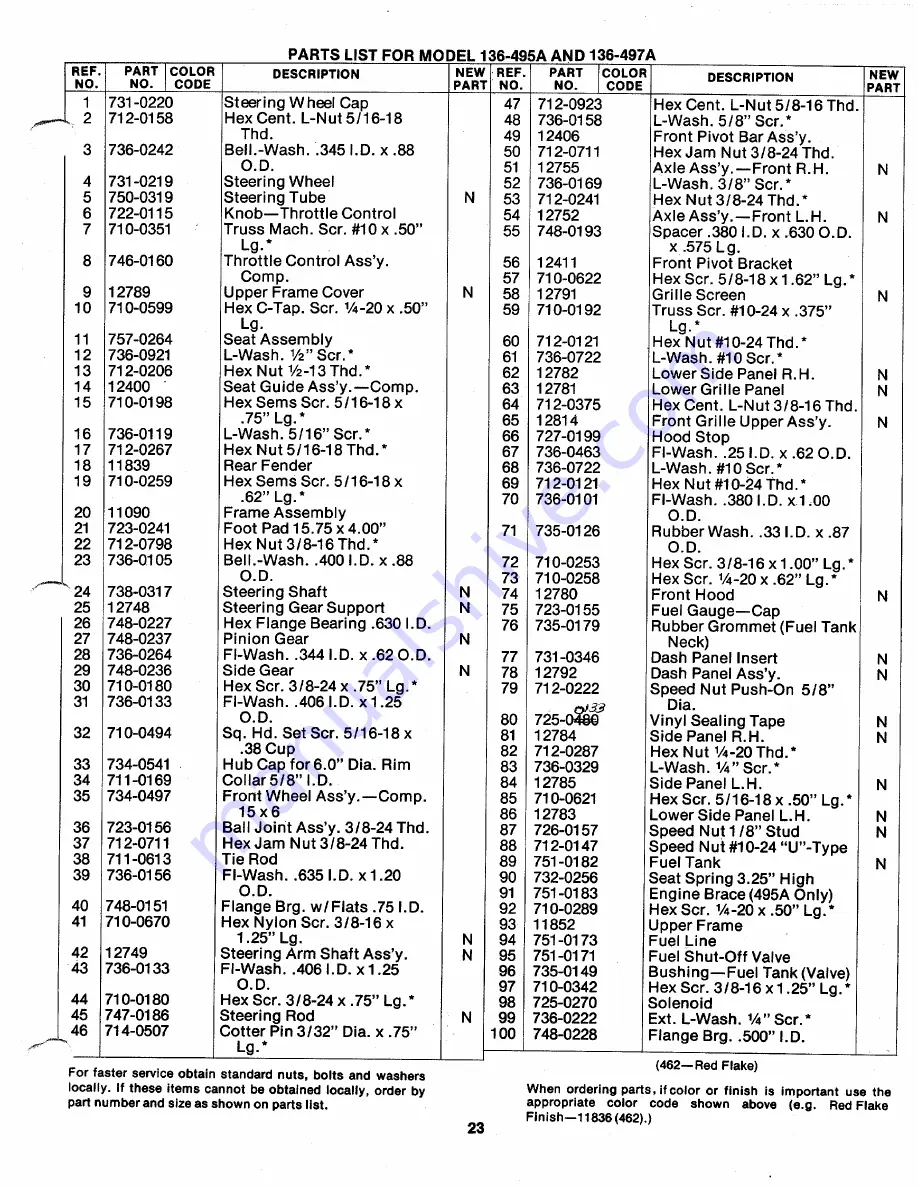 MTD 136-495A Owner'S Operating Service Instruction Manual Download Page 23