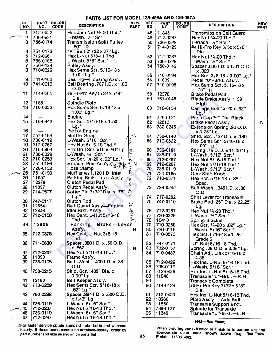 MTD 136-495A Owner'S Operating Service Instruction Manual Download Page 25