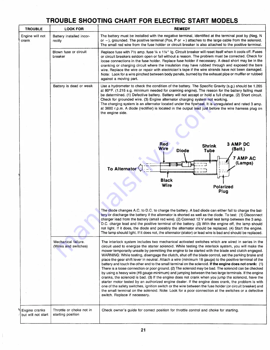 MTD 136-501-000 Owner'S Manual Download Page 21