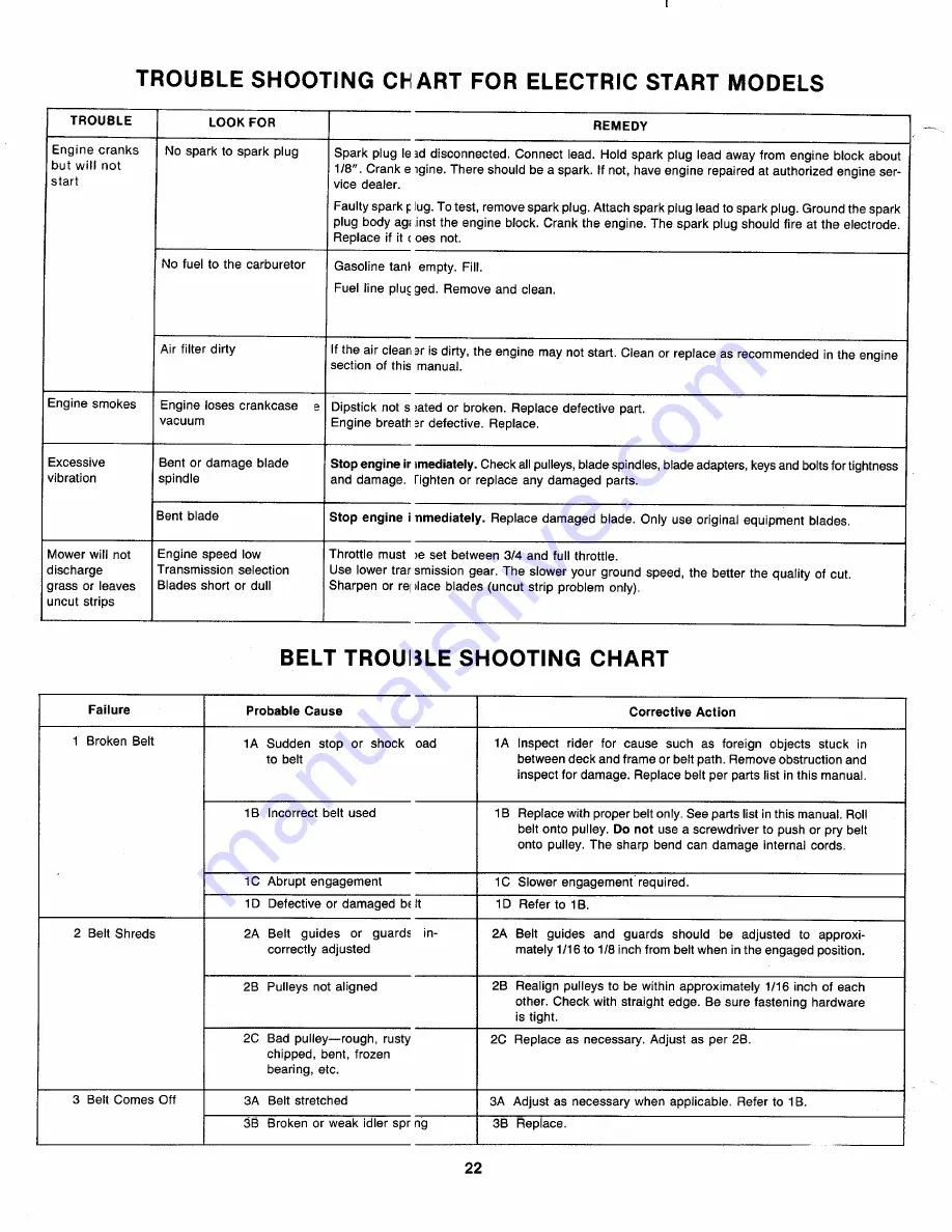 MTD 136-501-000 Owner'S Manual Download Page 22