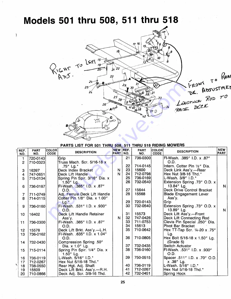 MTD 136-501-000 Скачать руководство пользователя страница 25