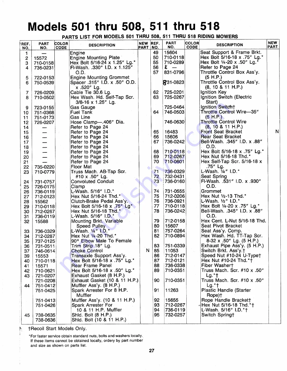 MTD 136-501-000 Owner'S Manual Download Page 27