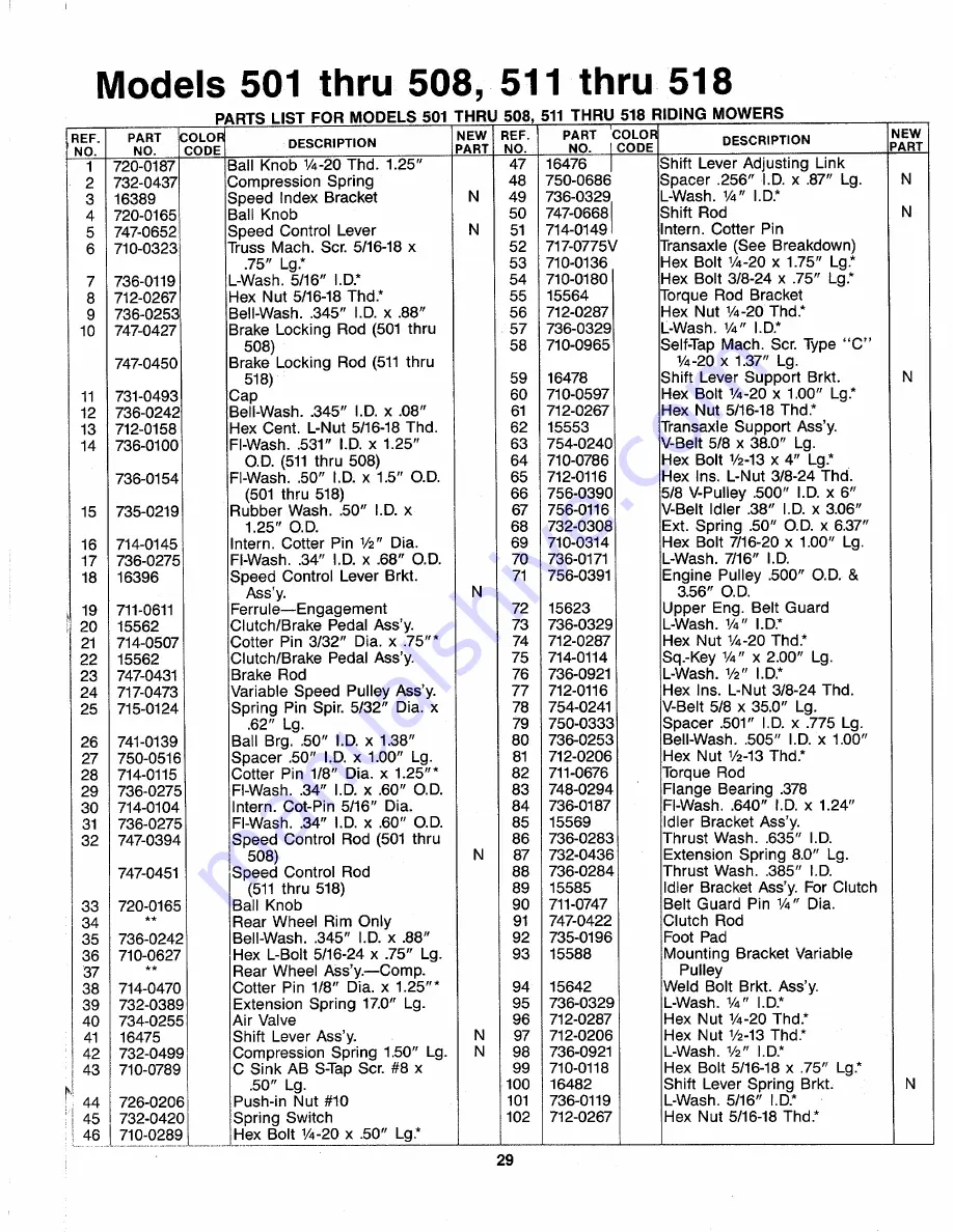 MTD 136-501-000 Owner'S Manual Download Page 29