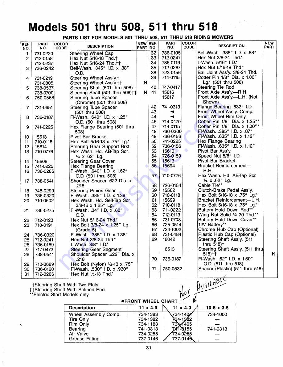 MTD 136-501-000 Owner'S Manual Download Page 31