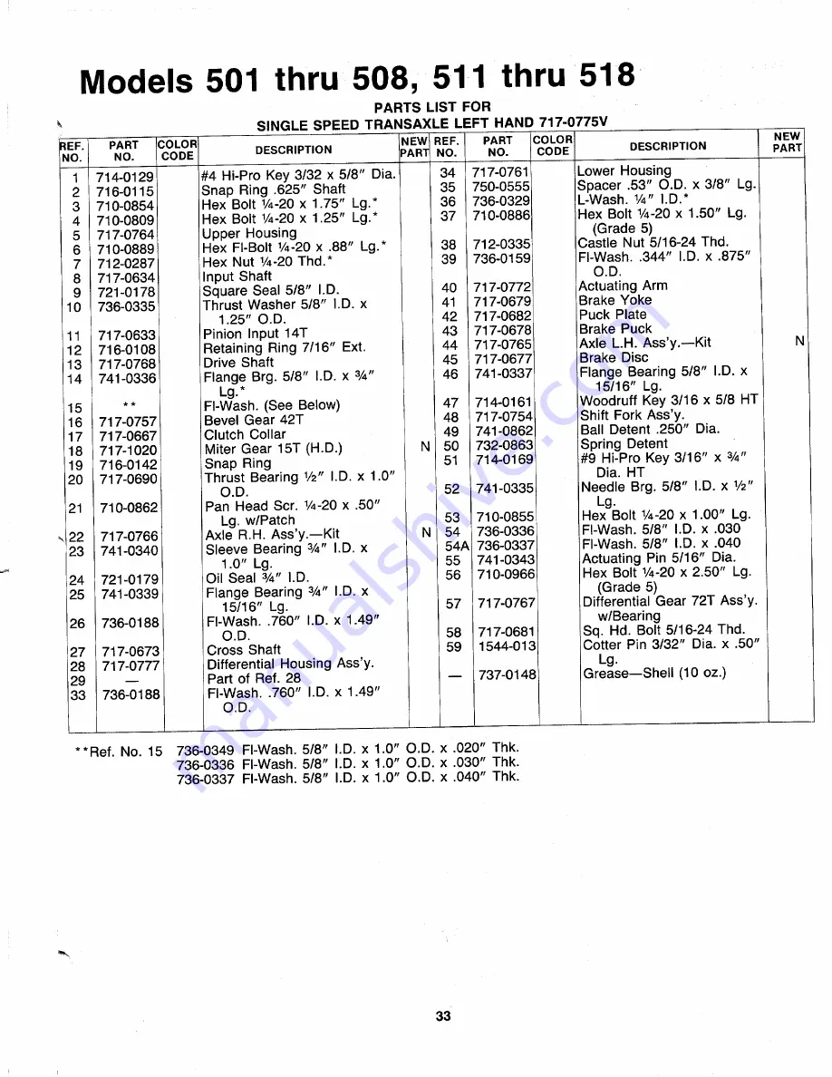 MTD 136-501-000 Owner'S Manual Download Page 33