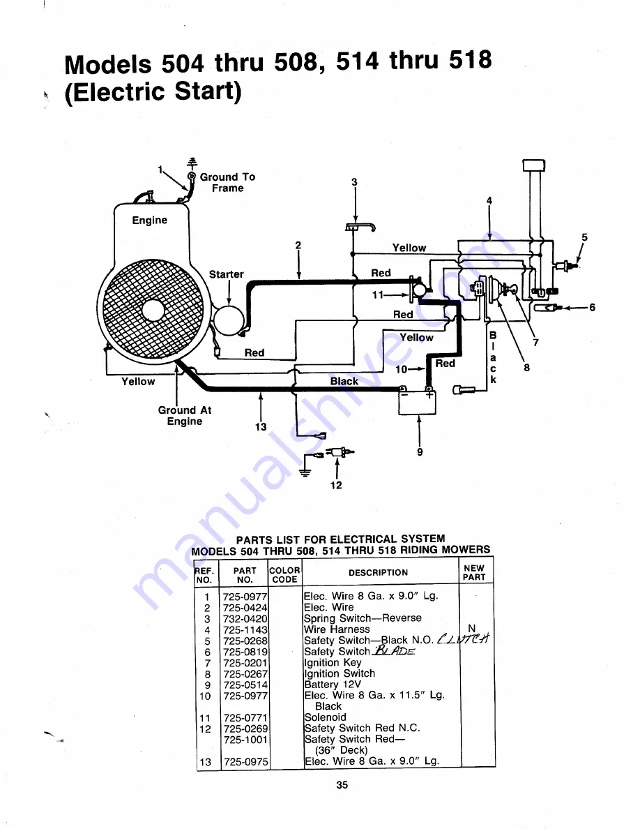 MTD 136-501-000 Owner'S Manual Download Page 35