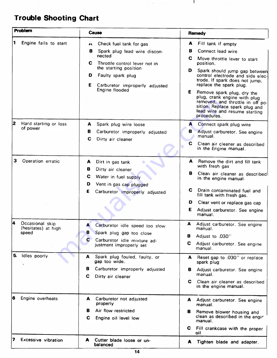 MTD 138-380A Owner'S Manual Download Page 14