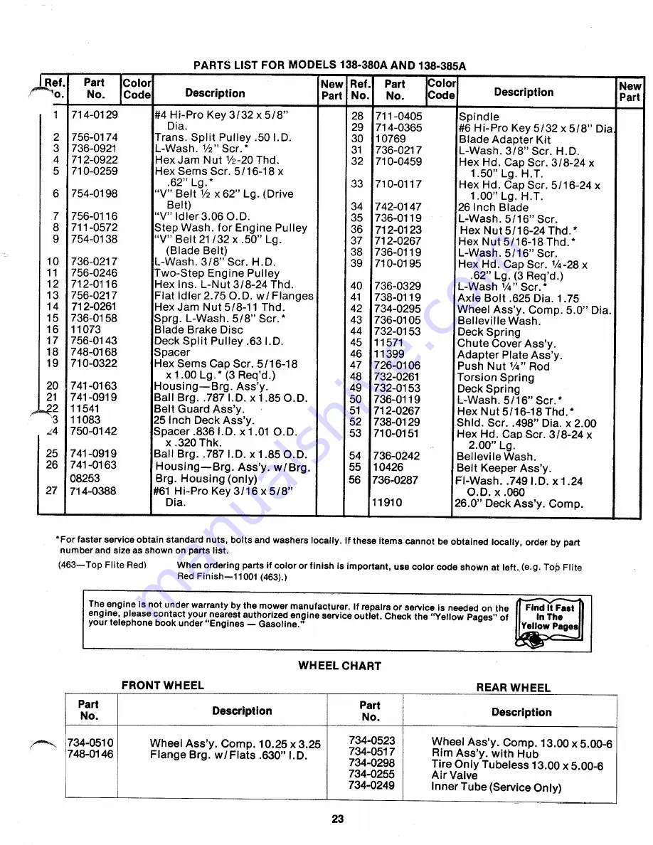 MTD 138-380A Owner'S Manual Download Page 23