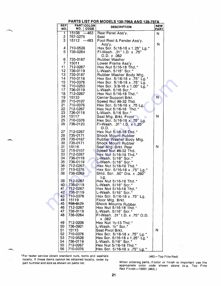 MTD 138-796A Owner'S Manual Download Page 21