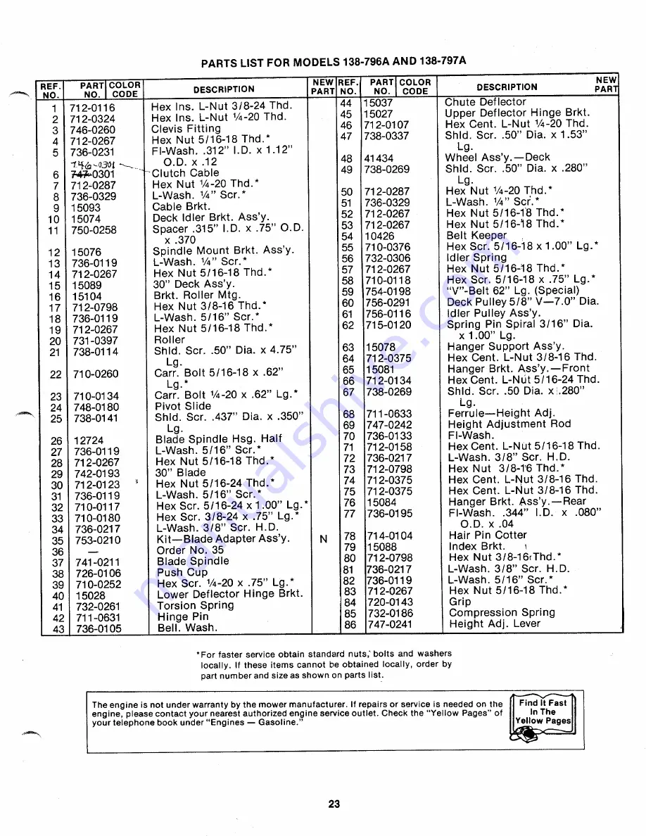 MTD 138-796A Owner'S Manual Download Page 23