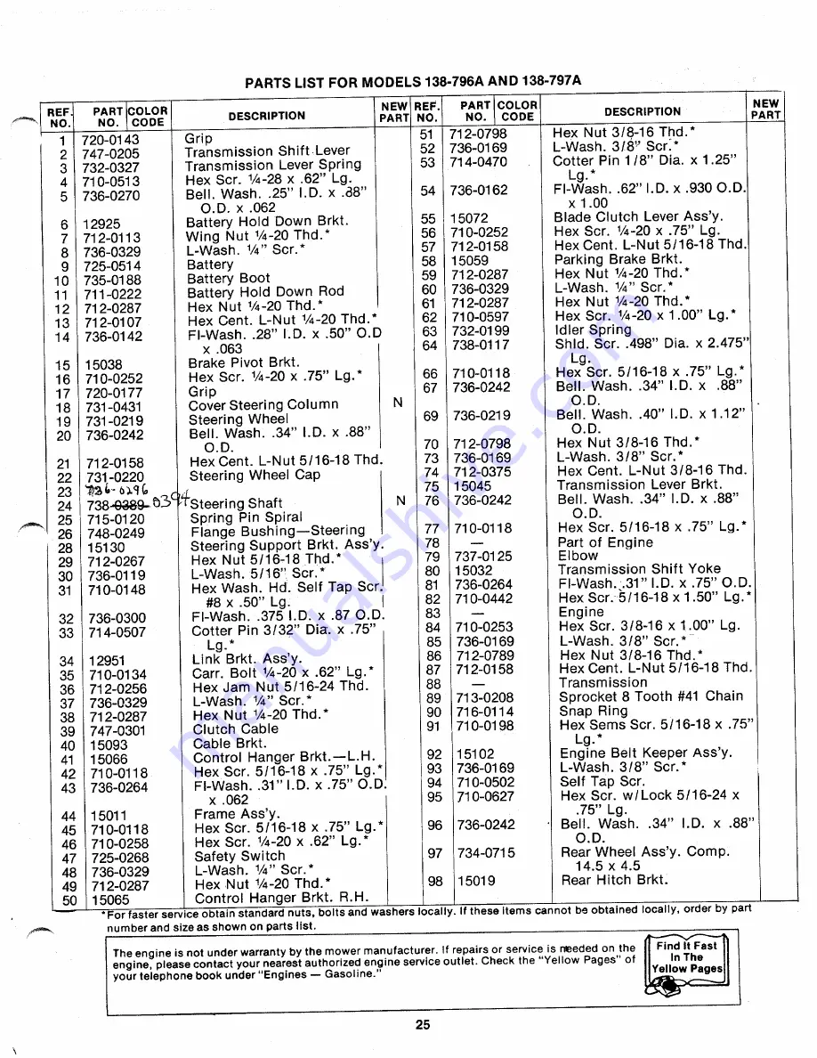 MTD 138-796A Owner'S Manual Download Page 25