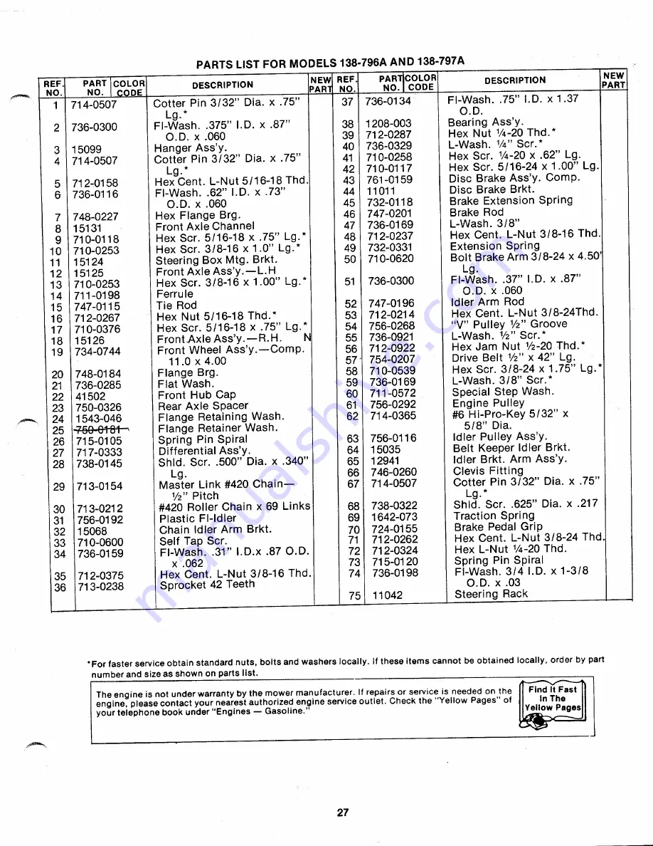 MTD 138-796A Owner'S Manual Download Page 27