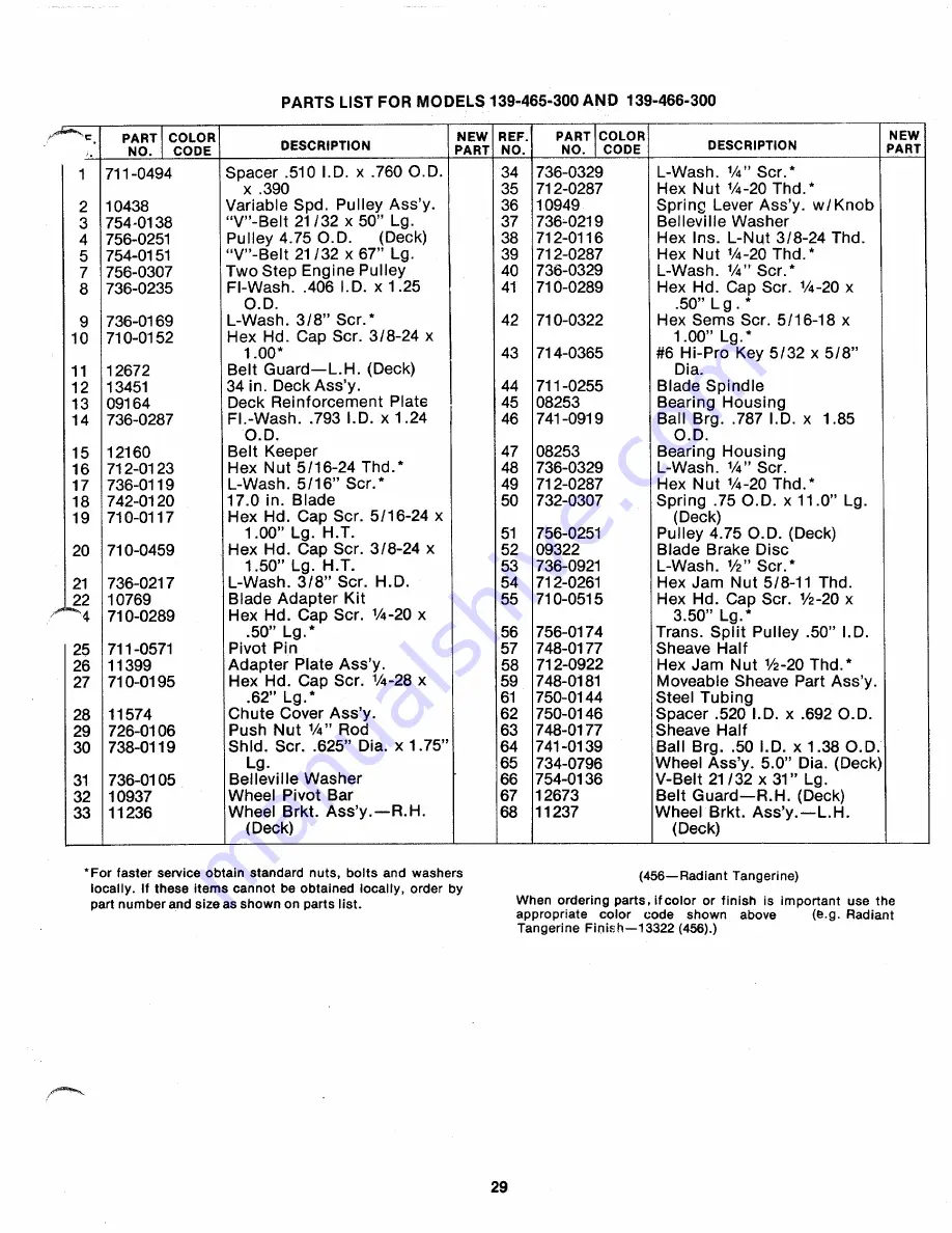 MTD 139-465-300 Owner'S Manual Download Page 29