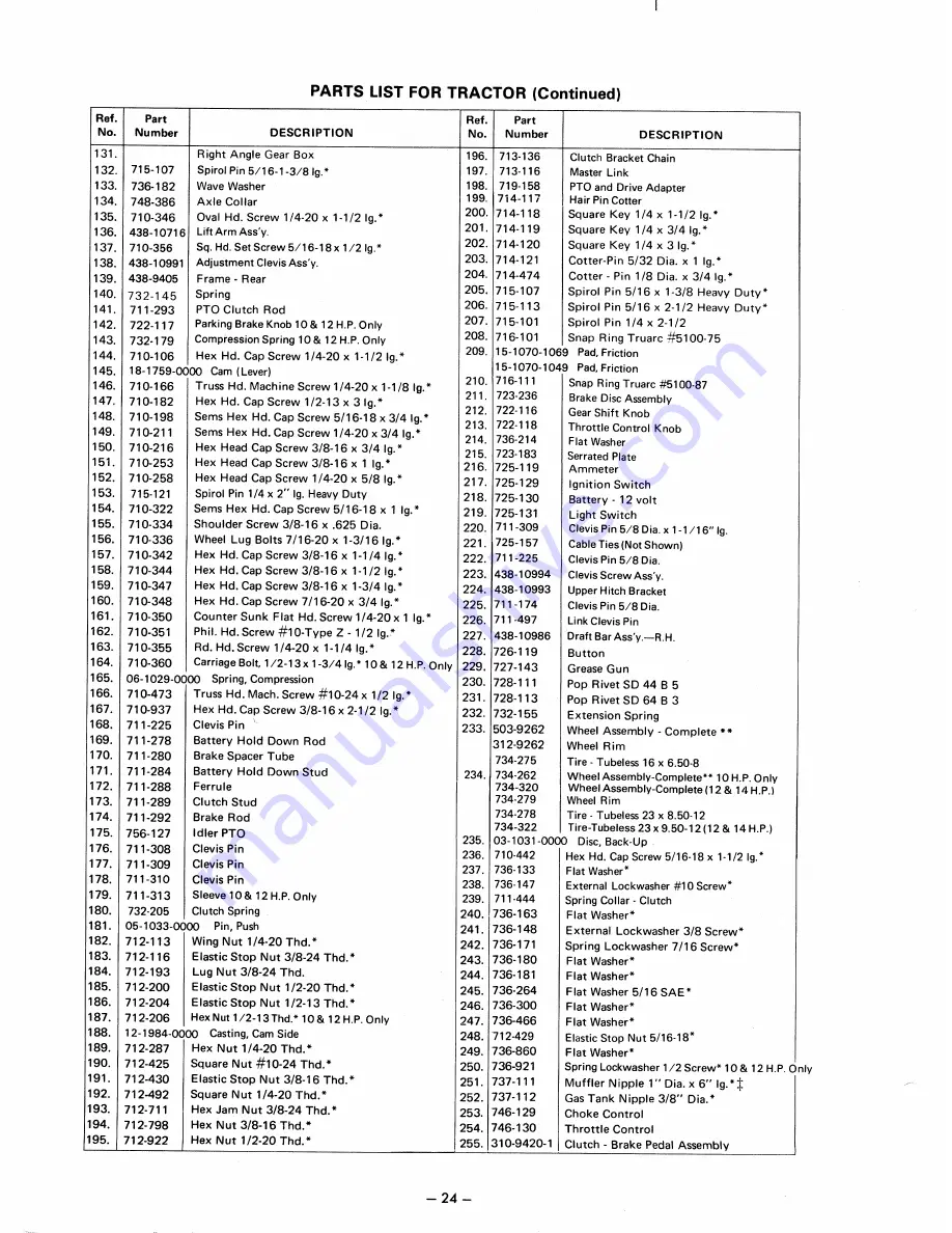 MTD 141-760 10 H.P. Owner'S Manual Download Page 24