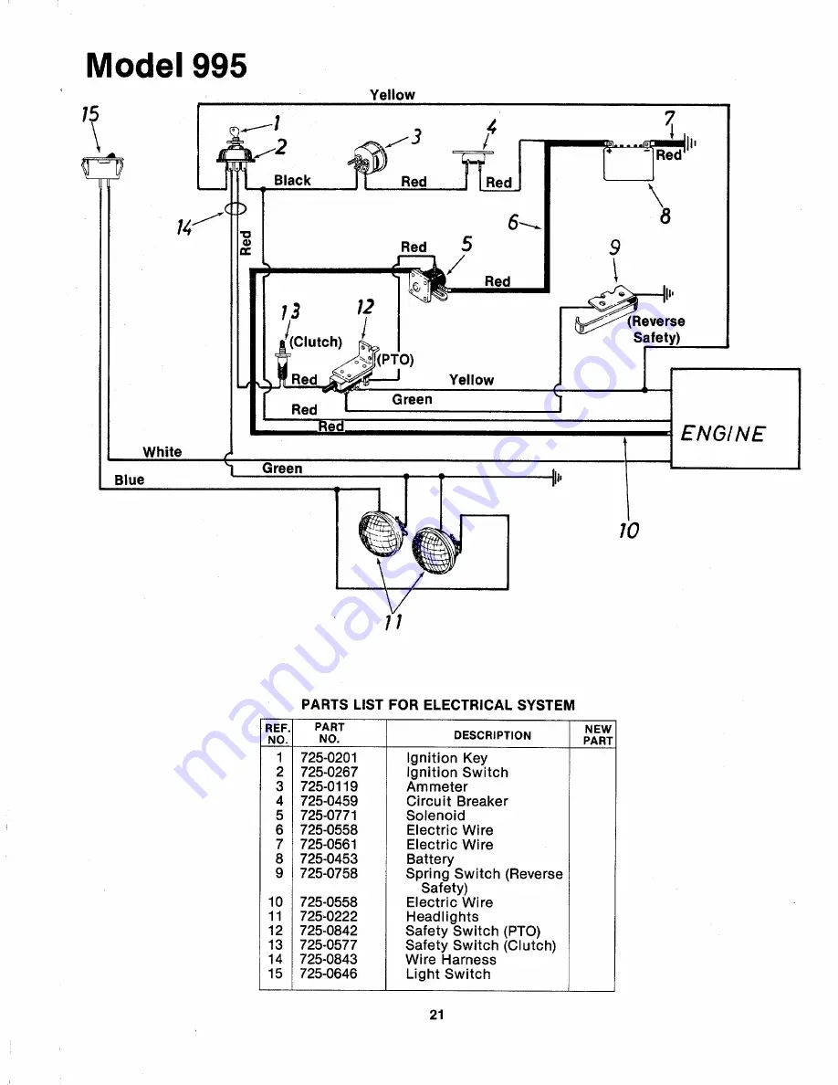 MTD 143-995A Owner'S Manual Download Page 21