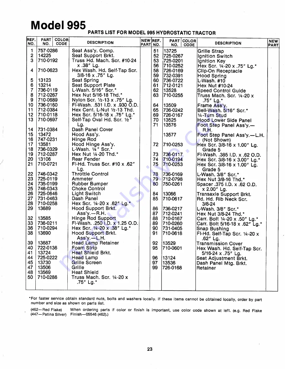 MTD 143-995A Owner'S Manual Download Page 23