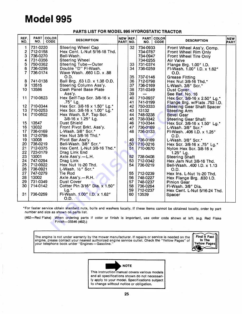 MTD 143-995A Owner'S Manual Download Page 25