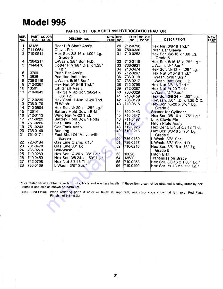 MTD 143-995A Owner'S Manual Download Page 31