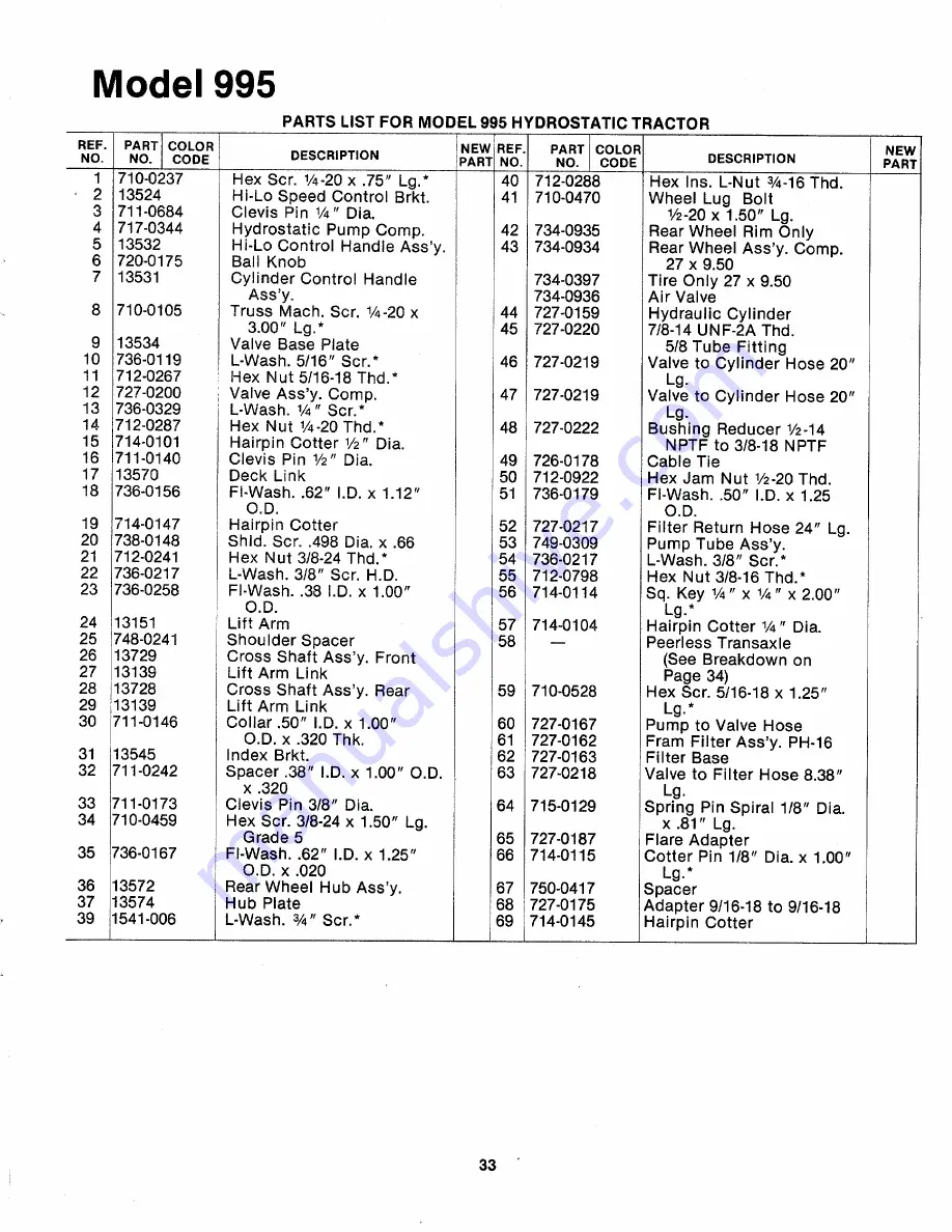 MTD 143-995A Owner'S Manual Download Page 33