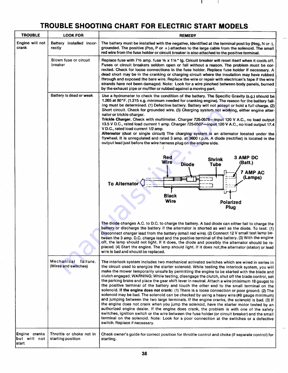 MTD 143-995A Owner'S Manual Download Page 38