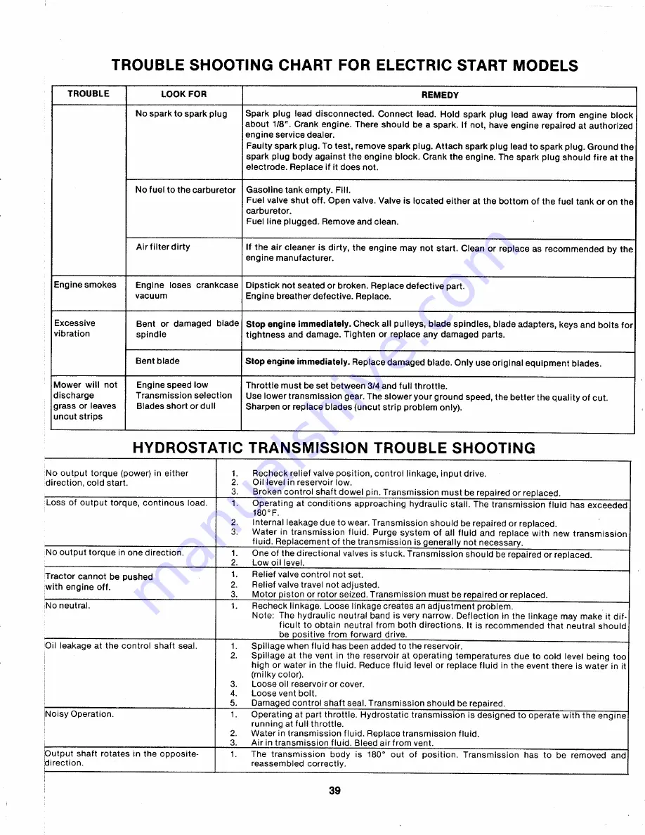 MTD 143-995A Owner'S Manual Download Page 39