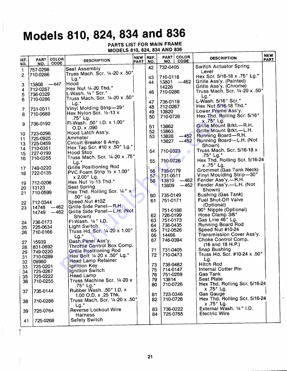 MTD 144-810-000 Owner'S Manual Download Page 21