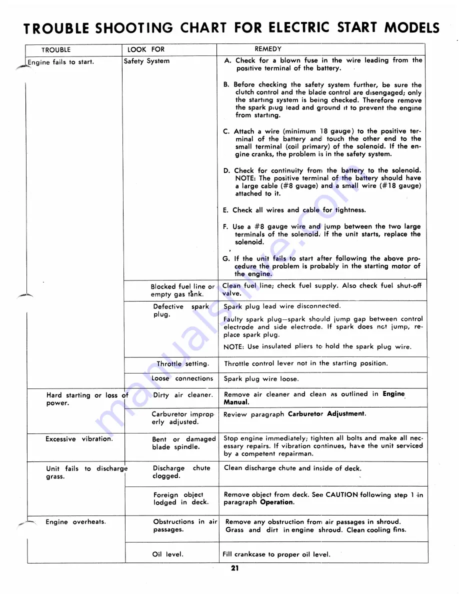 MTD 144-860A Owner'S Operating Service Instruction Manual Download Page 21