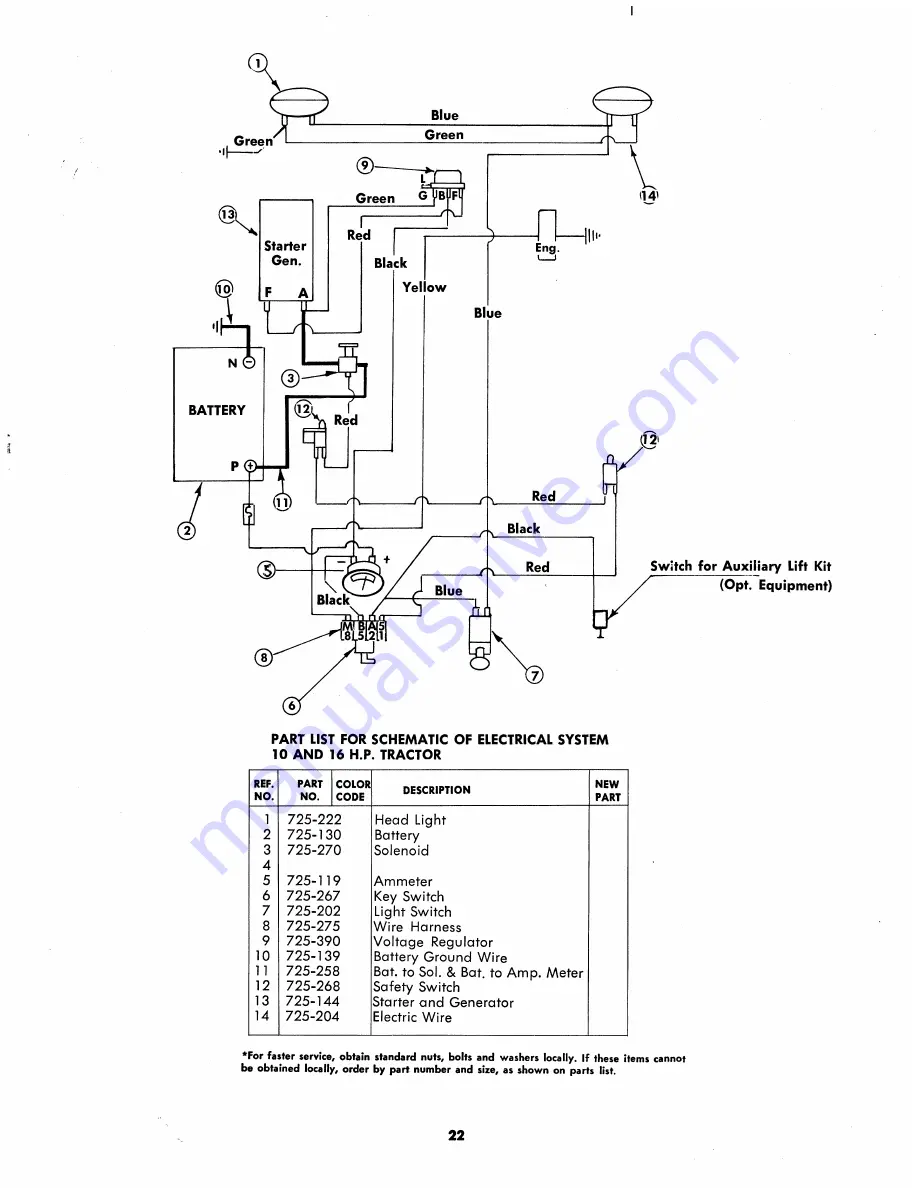 MTD 144-860A Owner'S Operating Service Instruction Manual Download Page 22