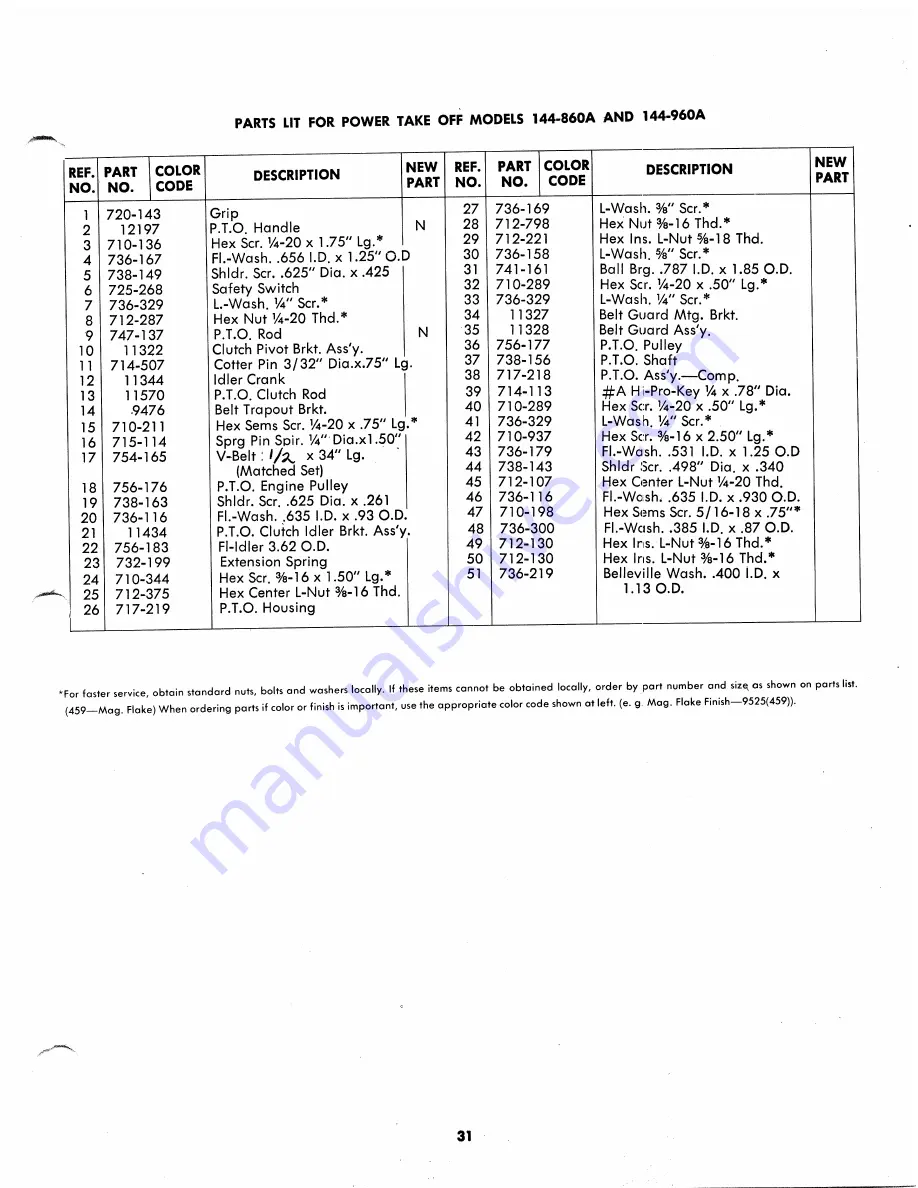 MTD 144-860A Owner'S Operating Service Instruction Manual Download Page 31