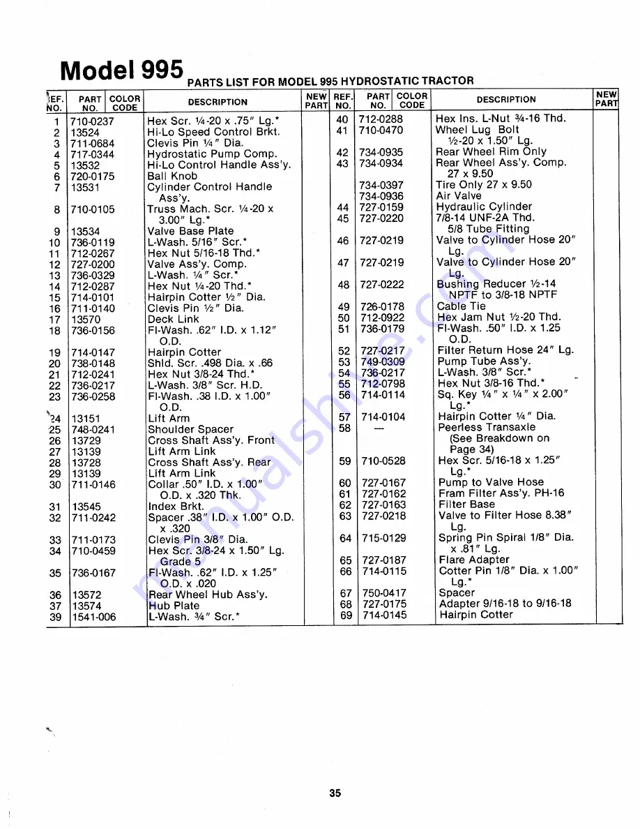 MTD 144-995-000 Owner'S Manual Download Page 35