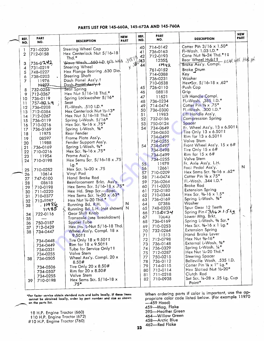 MTD 145-660A Owner'S Operating Service Instruction Manual Download Page 23