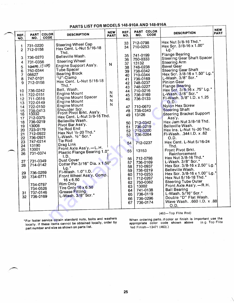 MTD 148-910A Owner'S Manual Download Page 25