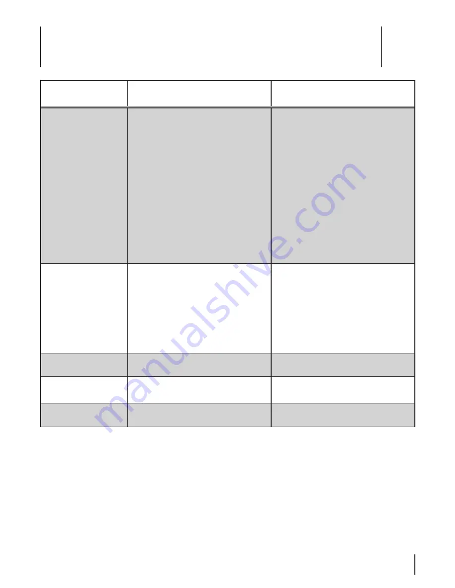 MTD 1P65BOB Shown Operator'S Manual Download Page 15