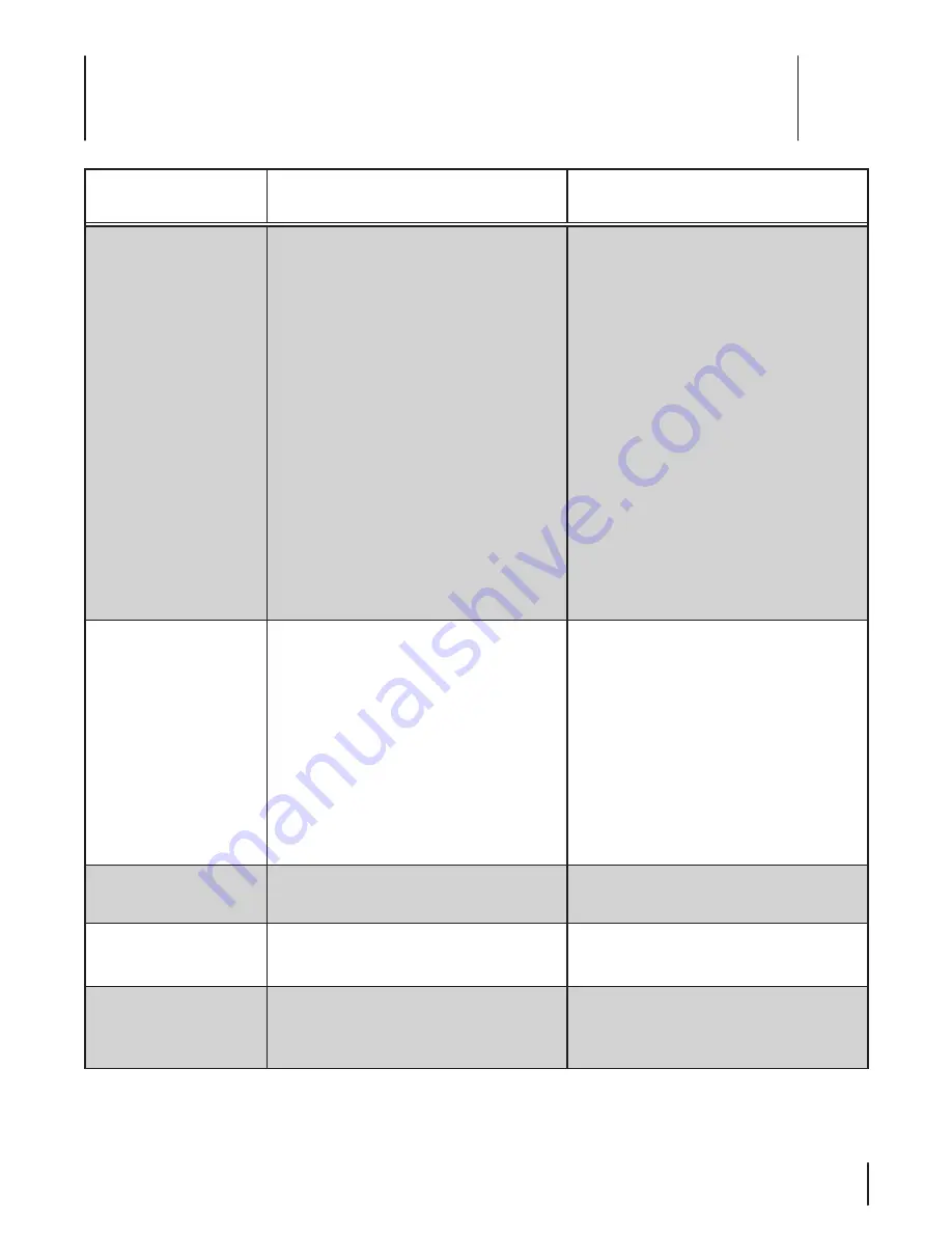 MTD 1P65BOB Shown Operator'S Manual Download Page 33