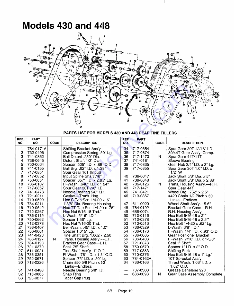 MTD 21A-410-000 Illustrated Parts Book Download Page 12