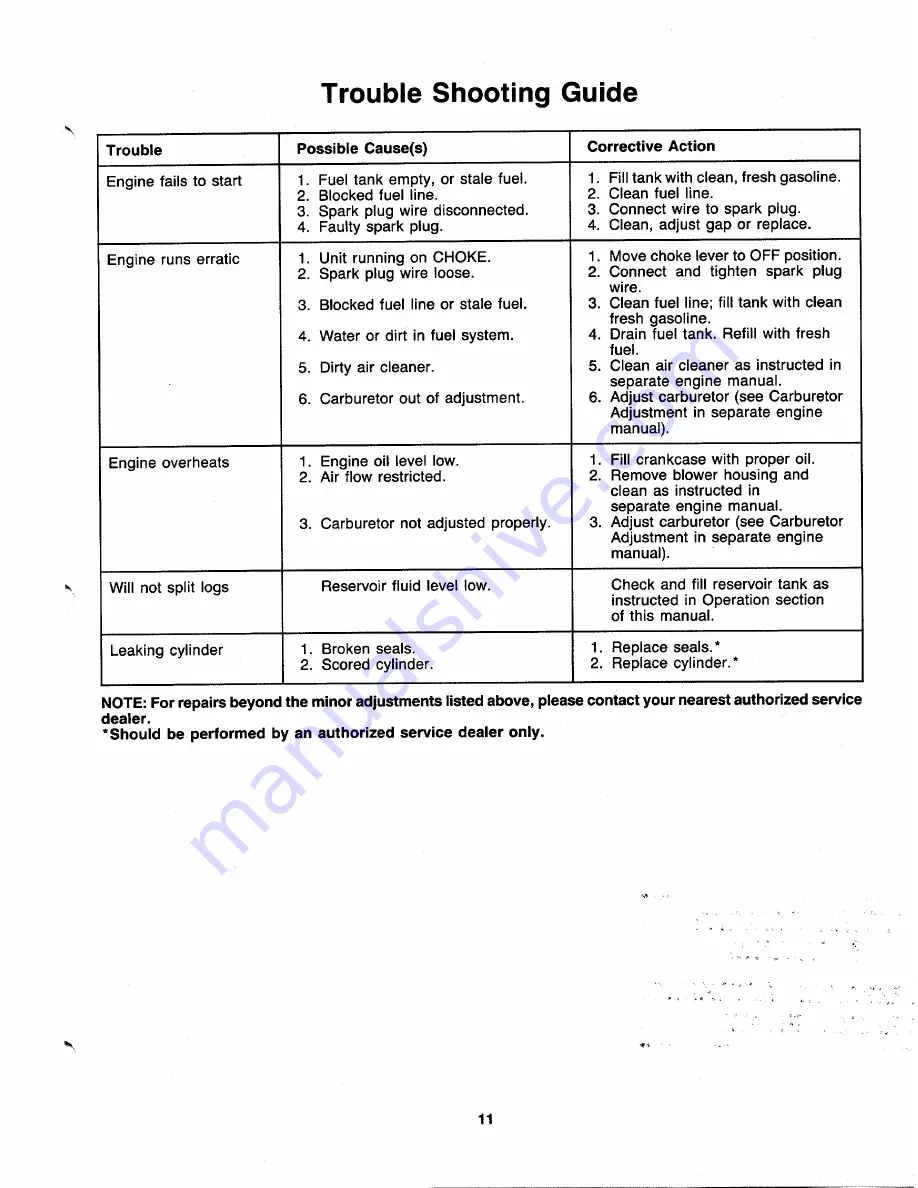 MTD 240-610-000 Owner'S Manual Download Page 11