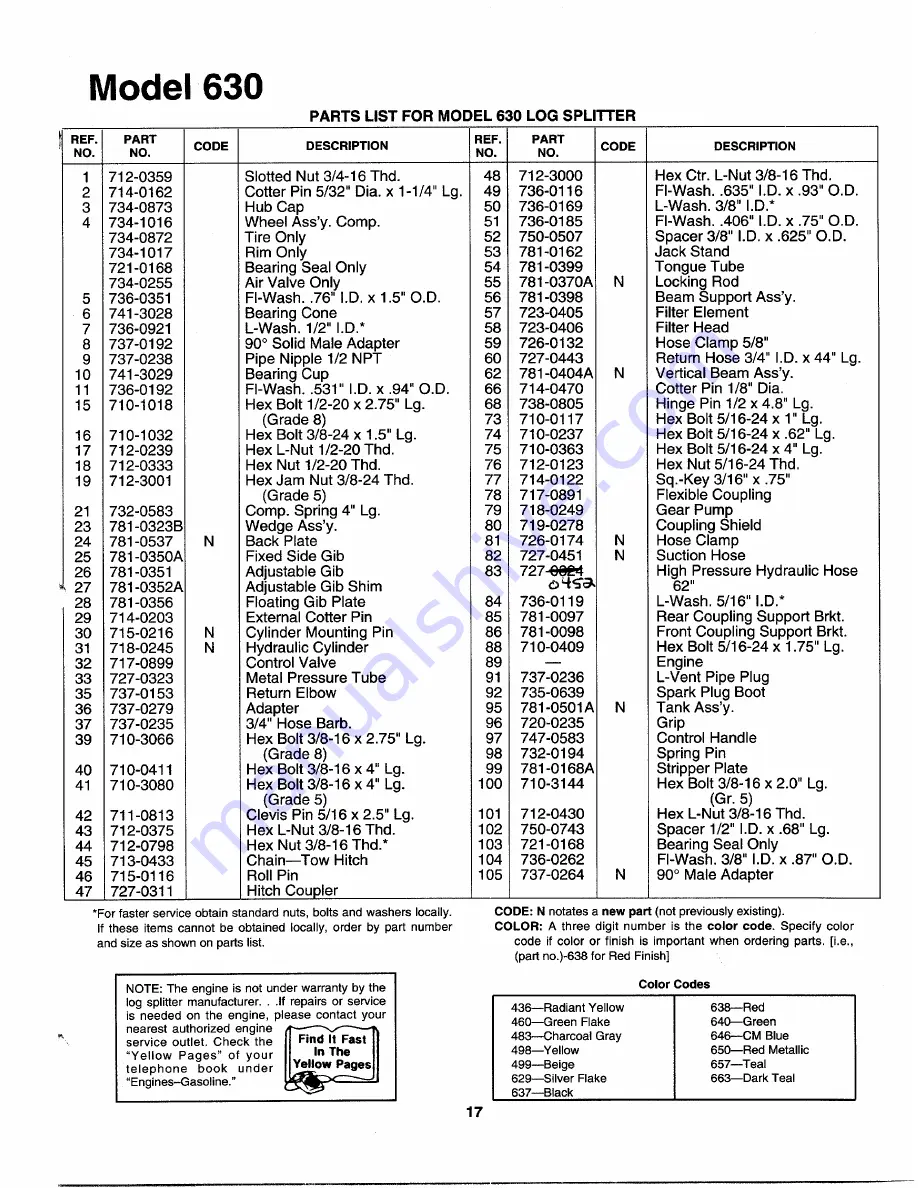 MTD 243-630-000 Скачать руководство пользователя страница 17