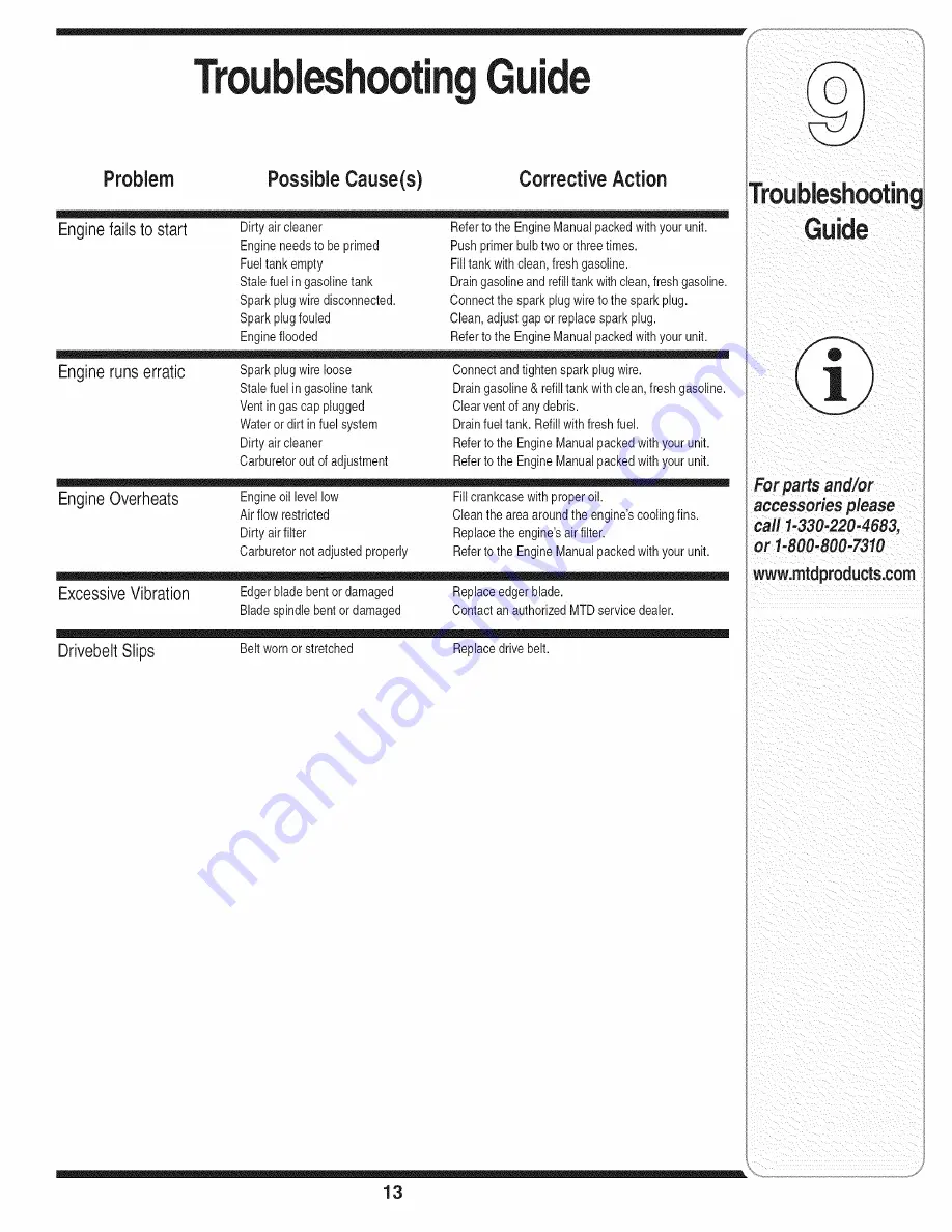 MTD 25B-520A700 Operator'S Manual Download Page 13