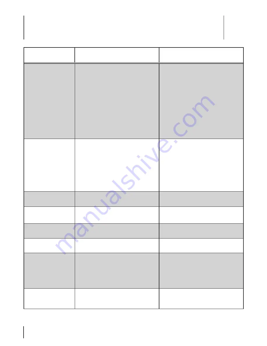 MTD 50MC Operator'S Manual Download Page 15