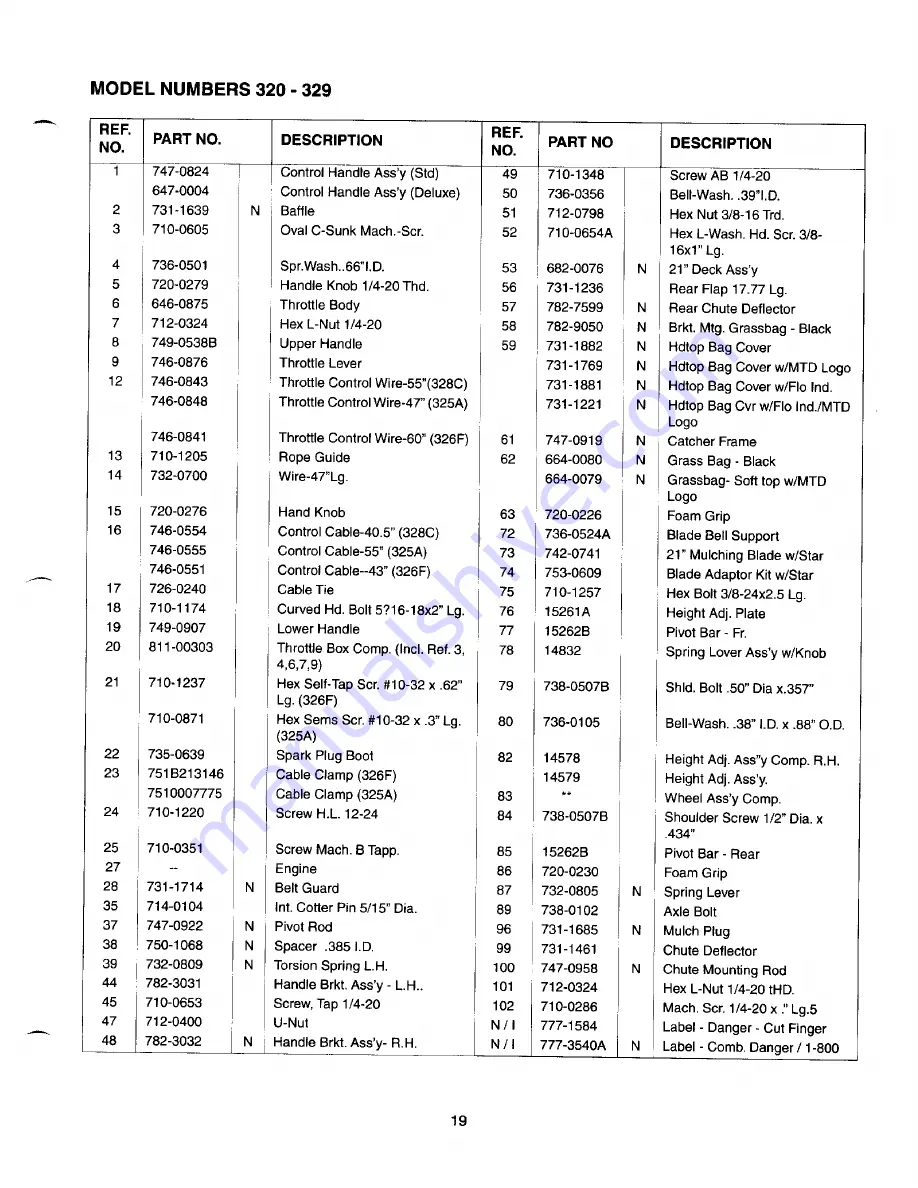 MTD 510-519 Series Owner'S Manual Download Page 19