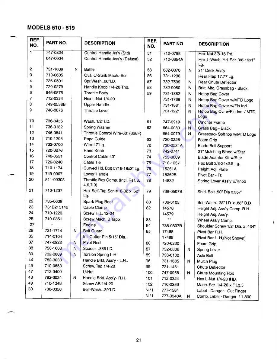 MTD 510-519 Series Owner'S Manual Download Page 21