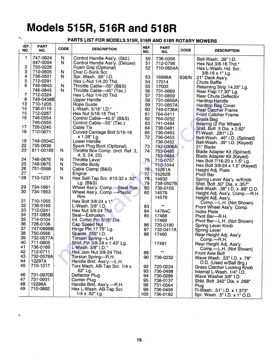 MTD 515R Owner'S Manual Download Page 15