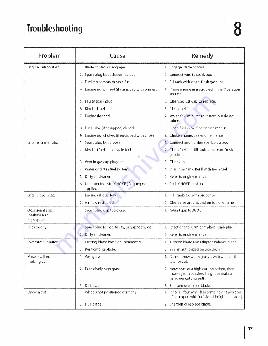 MTD 54M7 Operator'S Manual Download Page 17