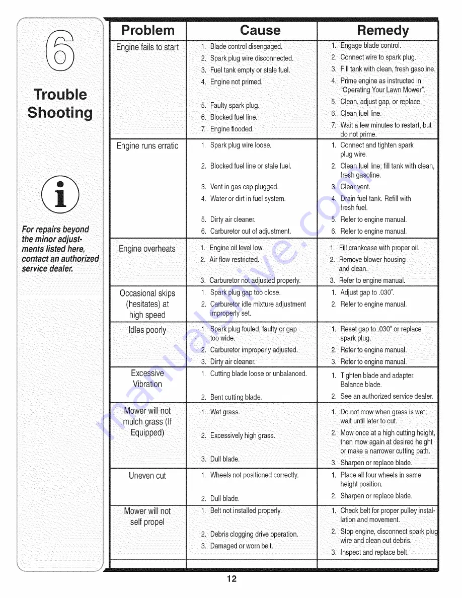 MTD 566Q Operator'S Manual Download Page 12