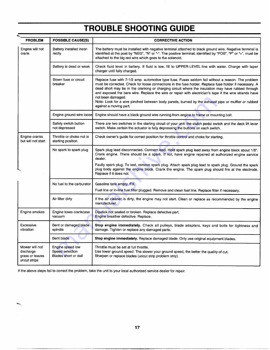 MTD 610-619 Owner'S Manual Download Page 17