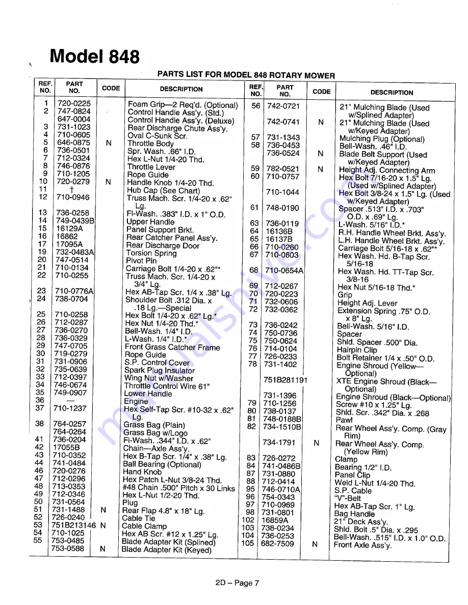 MTD 828 Series Illustrated Parts List Download Page 7