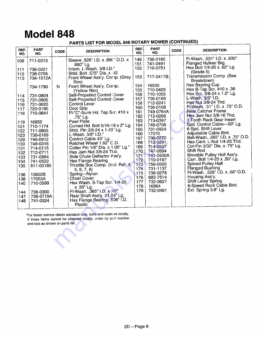 MTD 828 Series Illustrated Parts List Download Page 8